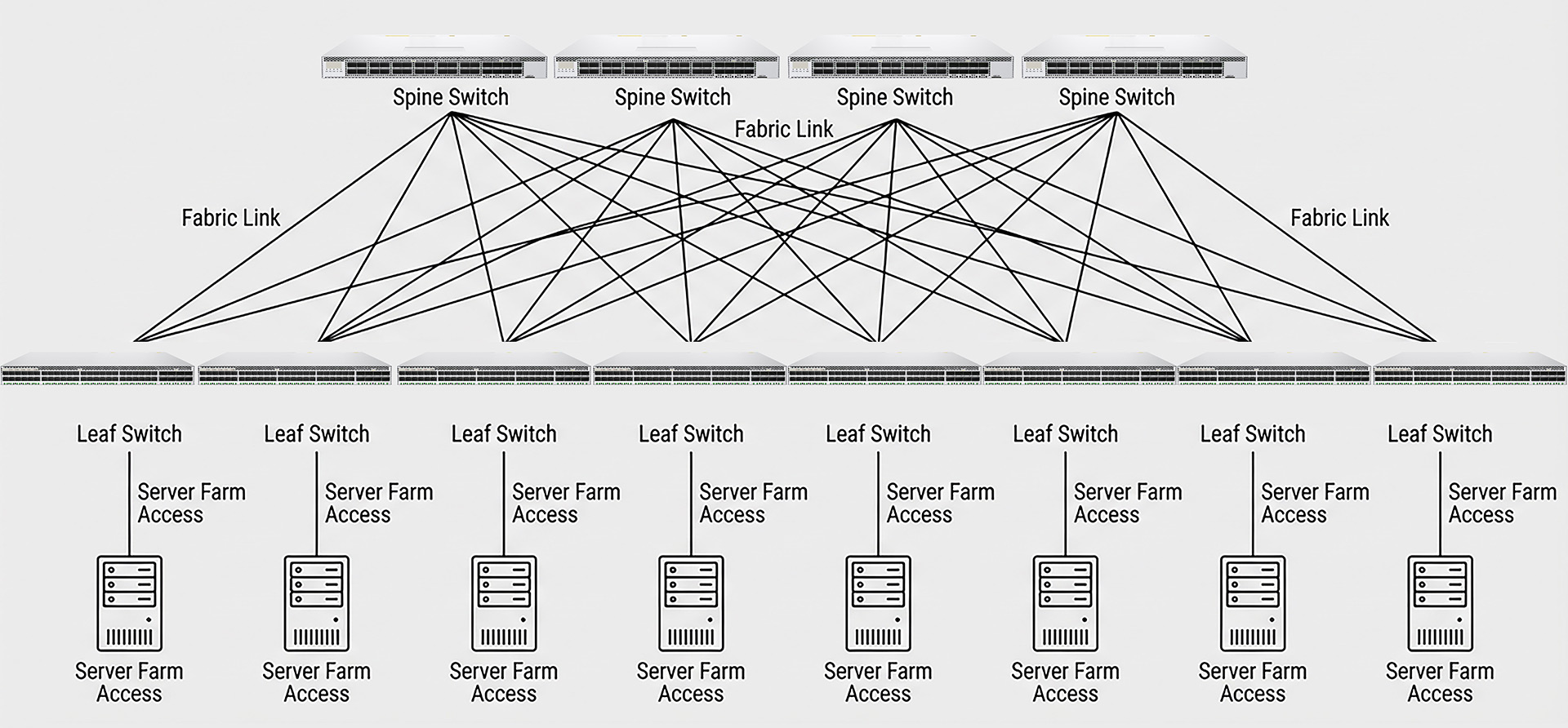 V. Data Center Network Solution
