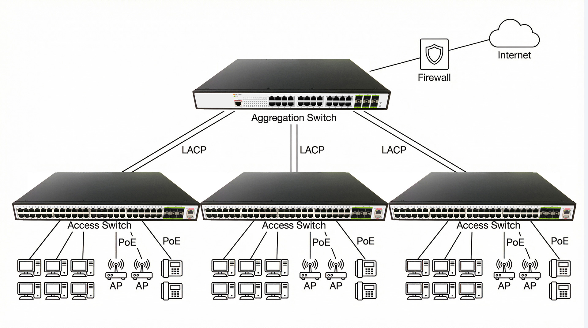 Medium-Sized Enterprise Network Solution (50-100 Users)